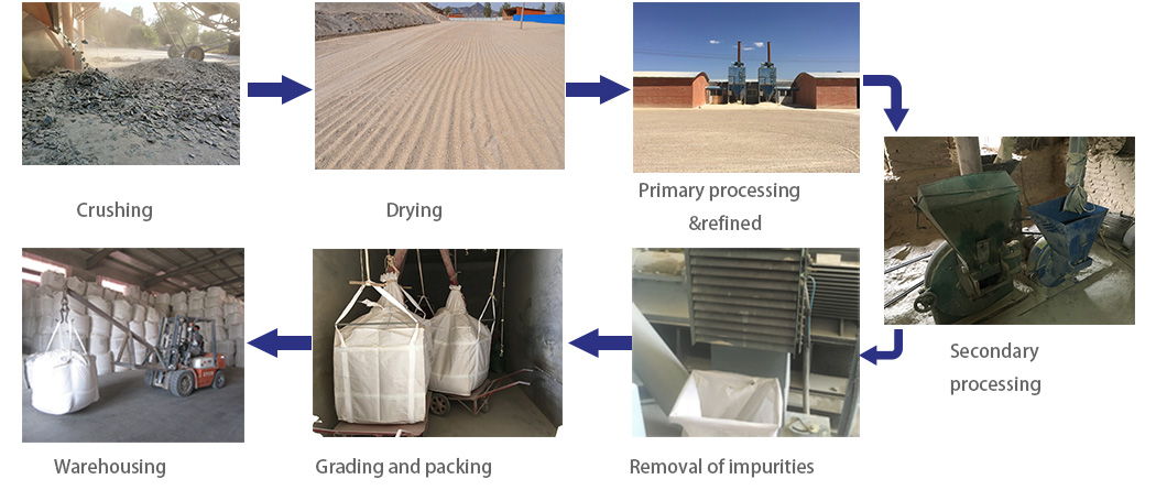 Tecnoloxía de procesamento en seco1